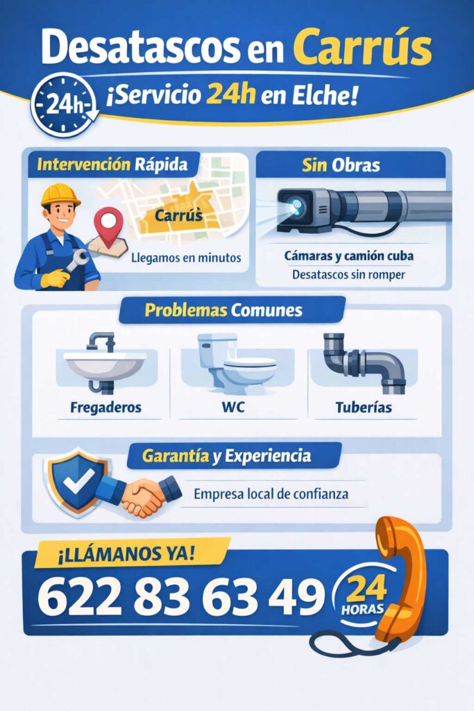 Desatascos en Carrús urgentes y profesionales en Elche 2 Desatascos en Carrús