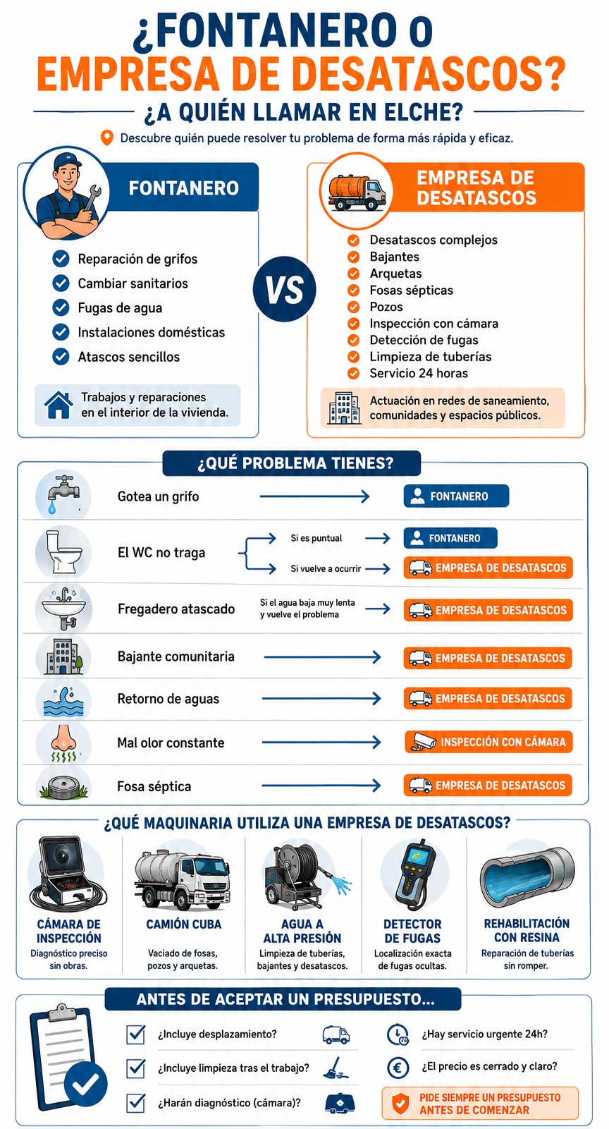 Diferencias entre fontanero y empresa de desatascos: ¿a quién llamar en Elche? 2 Diferencias entre fontanero y empresa de desatascos